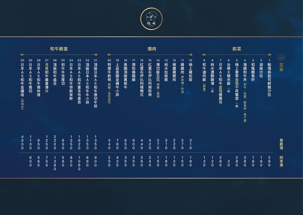 【純水燒肉】桃園人氣必吃燒肉推薦，內建貴賓包廂獨立聚會空間，全桃園首間和牛燒肉專門店！