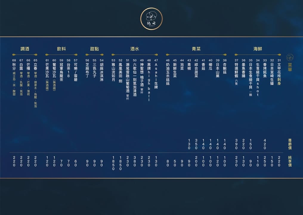 【純水燒肉】桃園人氣必吃燒肉推薦，內建貴賓包廂獨立聚會空間，全桃園首間和牛燒肉專門店！