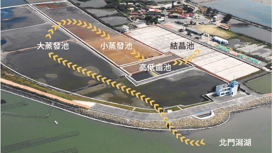 【井仔腳瓦盤鹽田】台南北門區景點推薦，台灣36秘境之一，天然日曬鹽場無污染環境，黃金比例製鹽，職人日曬鹽的文化傳承